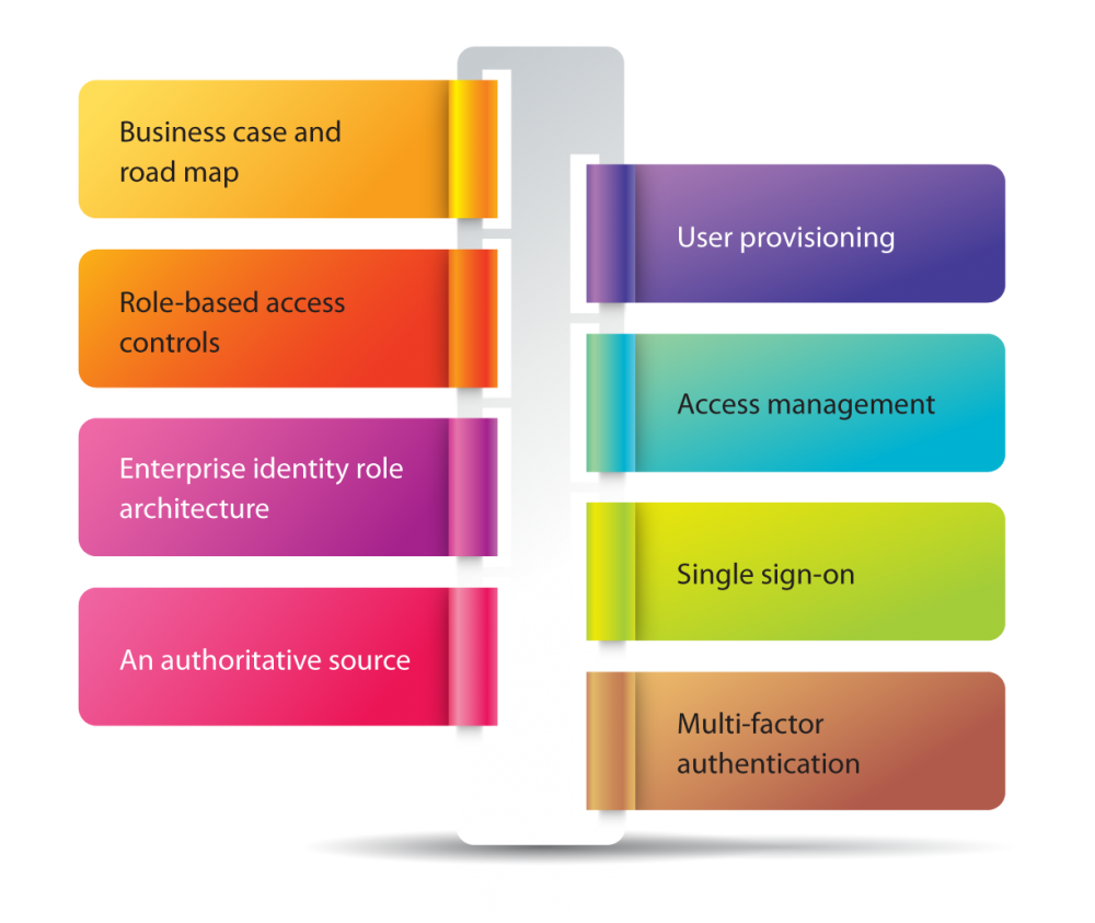 Identity Access Management Best Cybersecurity Consulting Providers