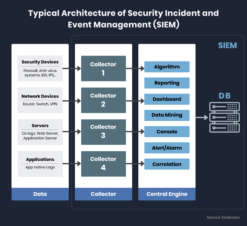 SIEM-Infographic