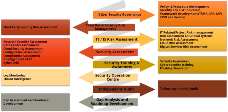 Risk Management in Technology | EC-Council Global Services (EGS)