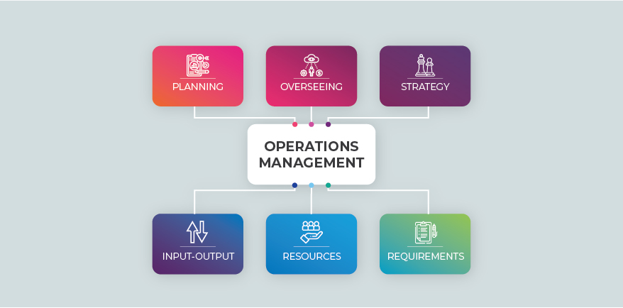 Technology Operations Management (TOM)