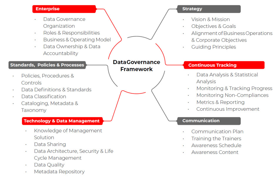 Methodology