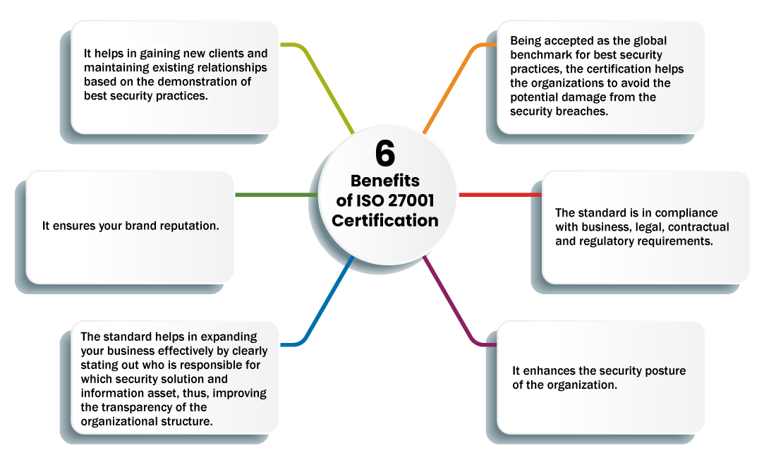 iso 27001 standard